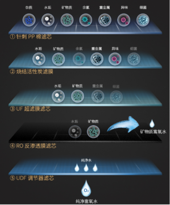 知道國際知名凈水器十大排名，您知道哪個(gè)牌子好嗎？