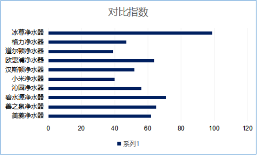 家用廚房凈水器哪個(gè)牌子好呢？2019國際凈水器十大品牌您還不來看看