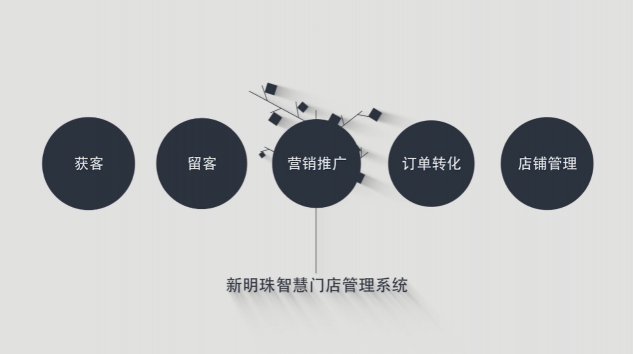 新零售都聽出繭了，看人家新明珠是怎么玩！