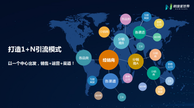 新零售都聽出繭了，看人家新明珠是怎么玩！