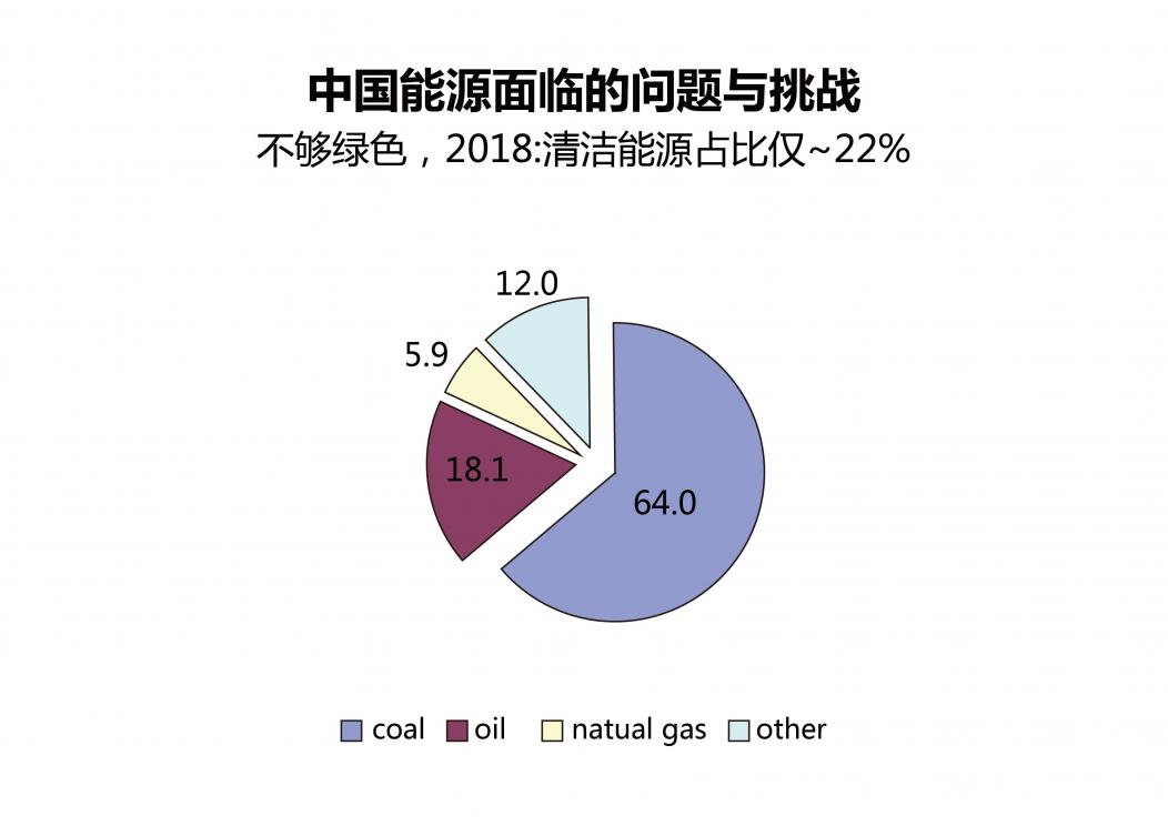 劉偉：經(jīng)濟(jì)高質(zhì)量發(fā)展一定是由能源高質(zhì)量發(fā)展來(lái)推動(dòng)的