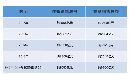 重構(gòu)彩票行業(yè)公信力，好撲用區(qū)塊鏈技術(shù)讓追求公平公正的理想照進(jìn)現(xiàn)實(shí)