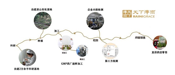 日本漢方藥占世界中藥銷售90%，中國中藥全產(chǎn)業(yè)鏈是突破的關鍵