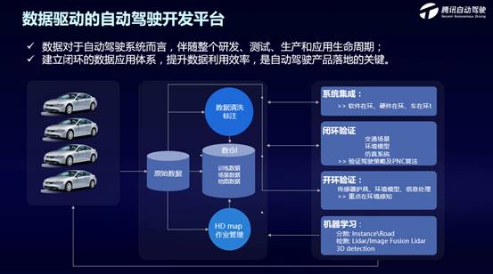 探索自動(dòng)駕駛技術(shù)落地，騰訊技術(shù)開(kāi)放日在北京舉辦