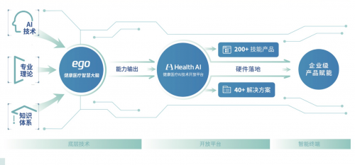 世界創(chuàng)新者年會(huì)丨健康有益獲評(píng)“2019最具商業(yè)價(jià)值TOP30”