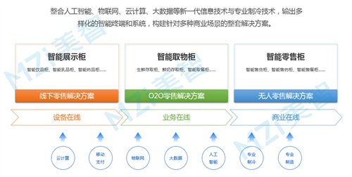 美智科技榮獲“國家高新技術企業(yè)”榮譽稱號