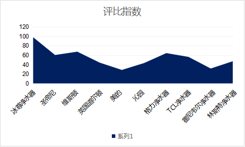 家庭母嬰版凈水器哪個牌子好呢？還不來看看2019國際凈水器十大品牌哦