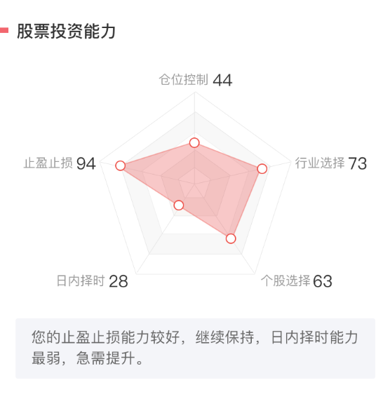 智能投顧走下神壇，這家券商讓它返璞歸真