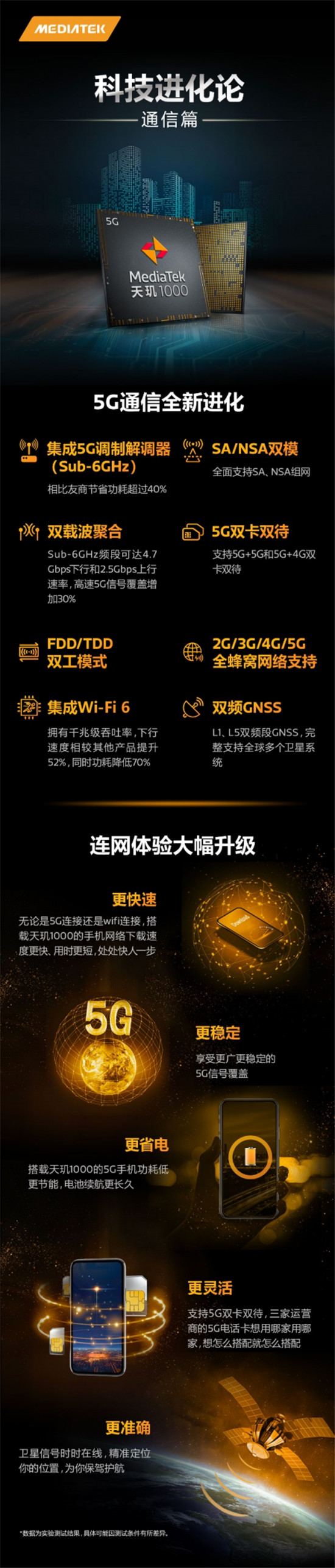 通關(guān)5G實網(wǎng)測試，MediaTek天璣1000保障用戶體驗，成熟可靠贏高通