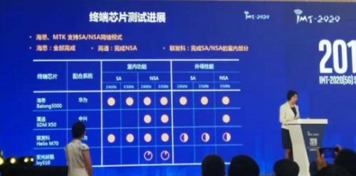 通關(guān)5G實網(wǎng)測試，MediaTek天璣1000保障用戶體驗，成熟可靠贏高通