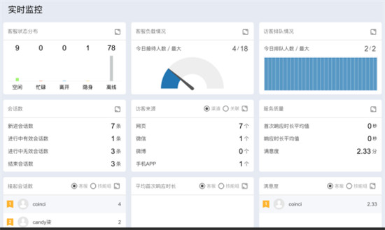 環(huán)信客服云再出新招，輕松應對“雙12”大促
