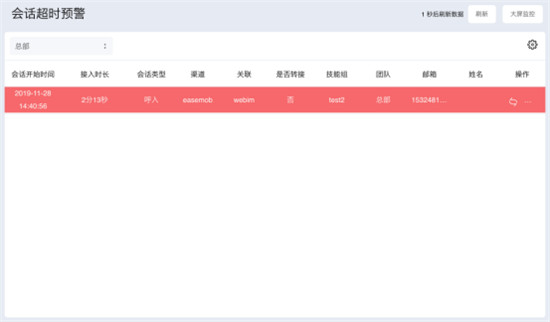 環(huán)信客服云再出新招，輕松應對“雙12”大促