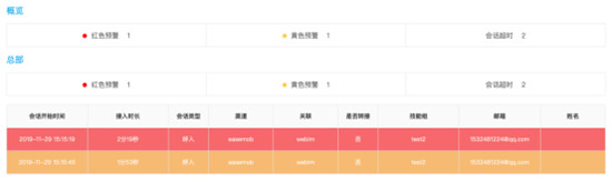 環(huán)信客服云再出新招，輕松應對“雙12”大促
