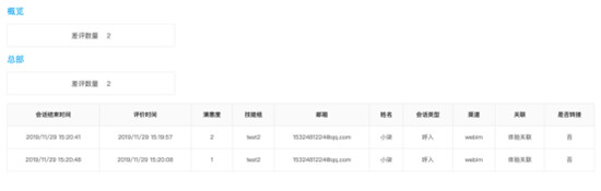 環(huán)信客服云再出新招，輕松應對“雙12”大促