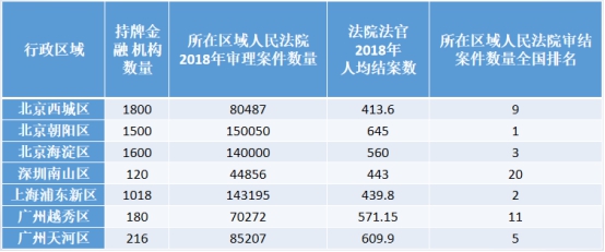 立案還要等一個(gè)月？e簽寶批量訴訟服務(wù)解決案件供需難題
