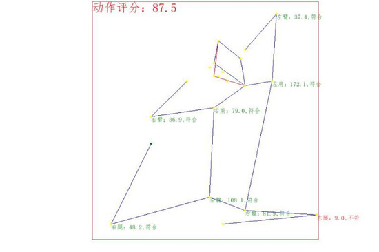 用百度大腦人體分析技術(shù)，幫你監(jiān)督規(guī)范健身