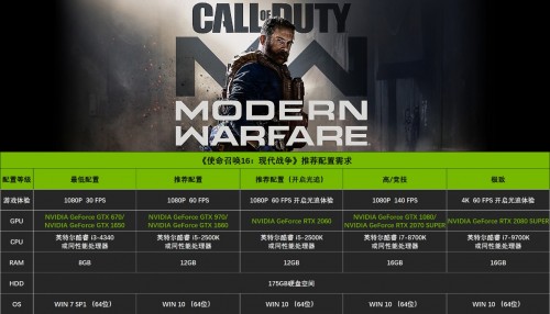 又一3A大作加入陣營，RTX光追究竟有何魔力？