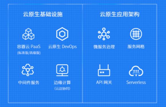 Kubernetes?v1.17正式發(fā)布，包含?22?項(xiàng)增強(qiáng)功能