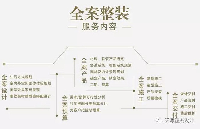 星杰裝飾：住別墅的同學(xué)都是怎么裝修的？來(lái)點(diǎn)圖片借鑒下吧