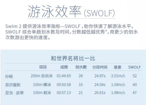 “泳”無止境！Garmin Swim2智能游泳腕表正式開售