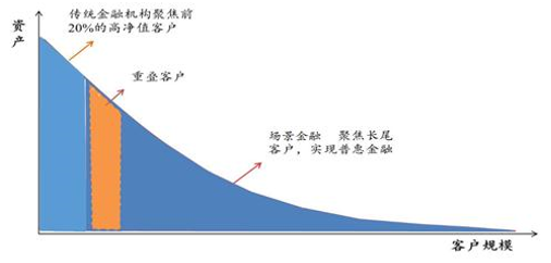 新橙優(yōu)品：釋放長尾群體消費能力，將共享發(fā)展理念落到實處