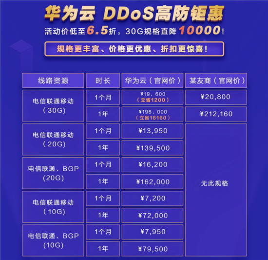 華為云雙十二安全產(chǎn)品大促，最低3折瘋搶進行中