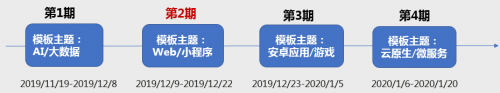 讓開發(fā)始于80%，華為云CodeHub代碼模板共享計劃第二期啟動