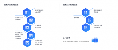 讓開發(fā)始于80%，華為云CodeHub代碼模板共享計劃第二期啟動