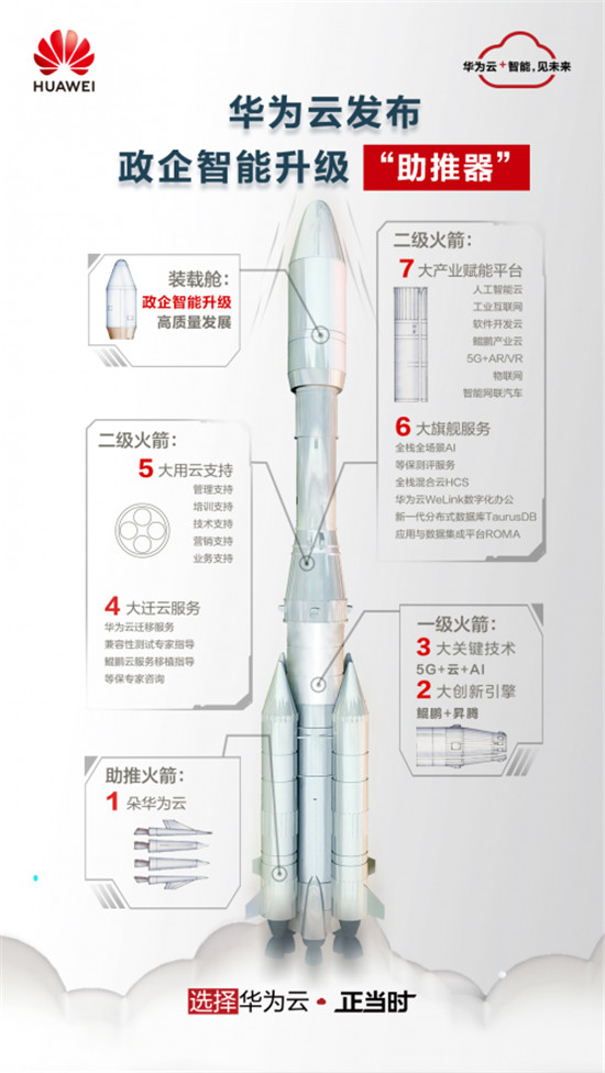 華為云年末回饋，12.12會(huì)員節(jié)與百萬用戶共享云上福利