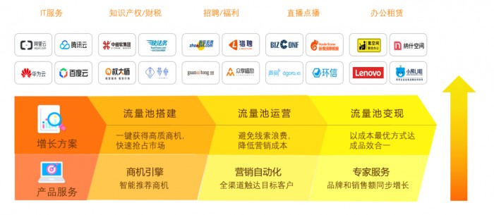 創(chuàng)新賦能，引領(lǐng)增長(zhǎng)，火眼云榮獲2019年?duì)I銷自動(dòng)化產(chǎn)品創(chuàng)新獎(jiǎng)