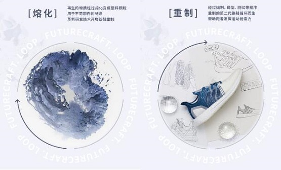 阿迪達斯第二代[FUTURECRAFT.LOOP]可循環(huán)跑鞋載譽歸來