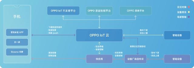 2019 OPPO開發(fā)者大會(huì)或?qū)⑸疃仍忈尅癘PPO不只是一家手機(jī)公司”！