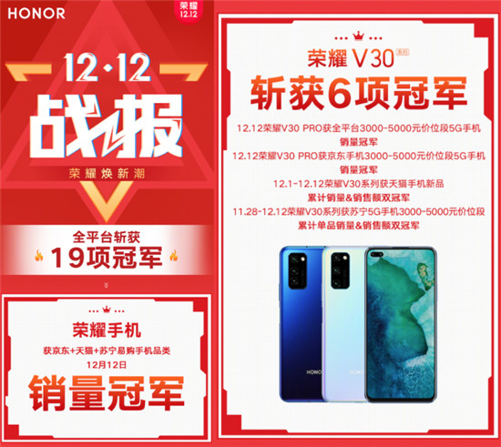 全平臺(tái)斬獲19項(xiàng)冠軍 榮耀雙12煥新潮圓滿落幕