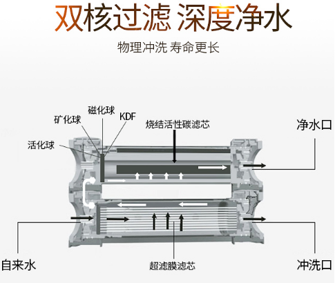 家庭凈水器那個(gè)牌子好，看看2019凈水器十大排名出爐了