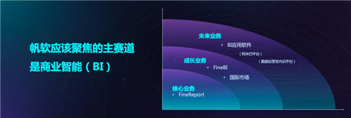 聚焦商業(yè)智能主賽道，帆軟2019媒體見(jiàn)面會(huì)成功舉辦！