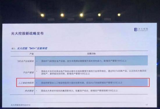 光大控股董事會調研特斯聯(lián)