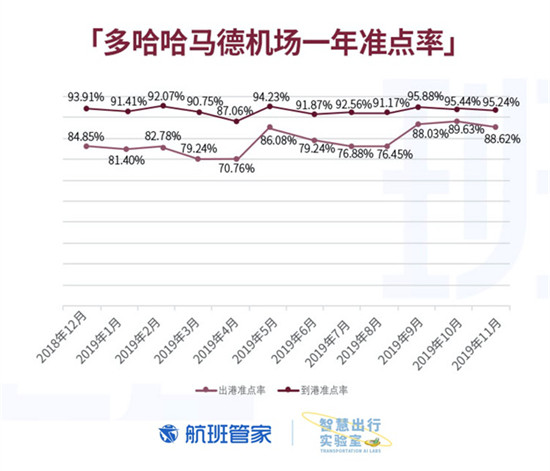 卡塔爾國慶 航班管家聯(lián)合卡塔爾國家旅游委員會發(fā)布大數(shù)據(jù)報告