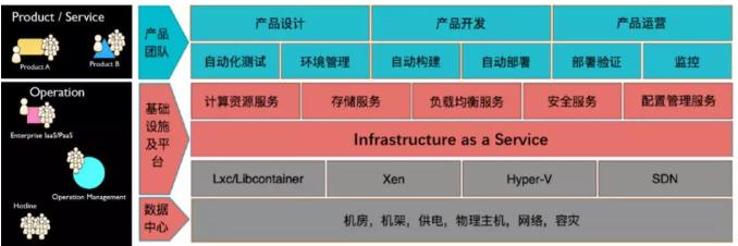 騫云科技助力金融企業(yè)建設(shè)以服務(wù)為中心的敏捷IT！