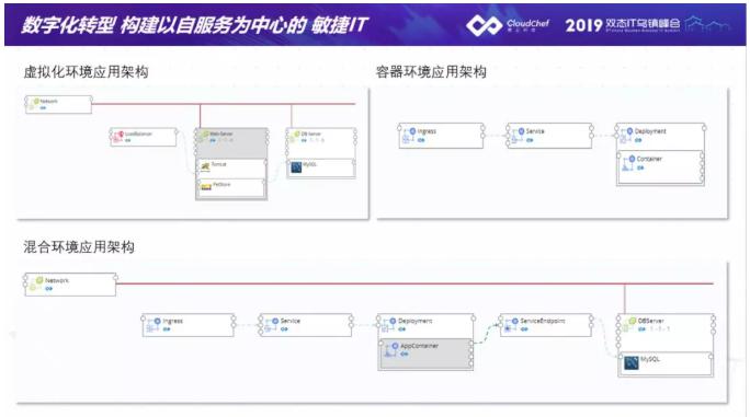 騫云科技助力金融企業(yè)建設(shè)以服務(wù)為中心的敏捷IT！