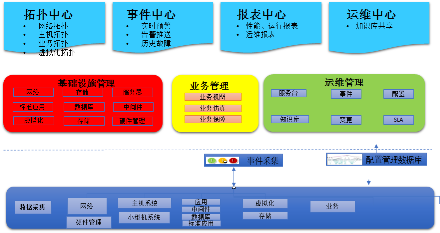 哈密銀行加速數(shù)字化進(jìn)程，北塔軟件助力“智慧運(yùn)維”