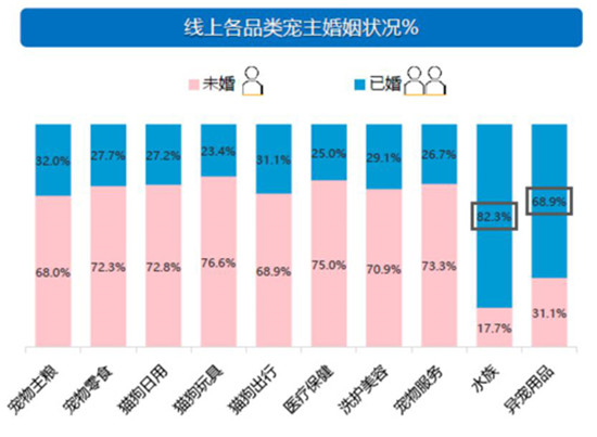 買寵物用品趁現(xiàn)在 京東超市年貨節(jié)超惠來(lái)襲