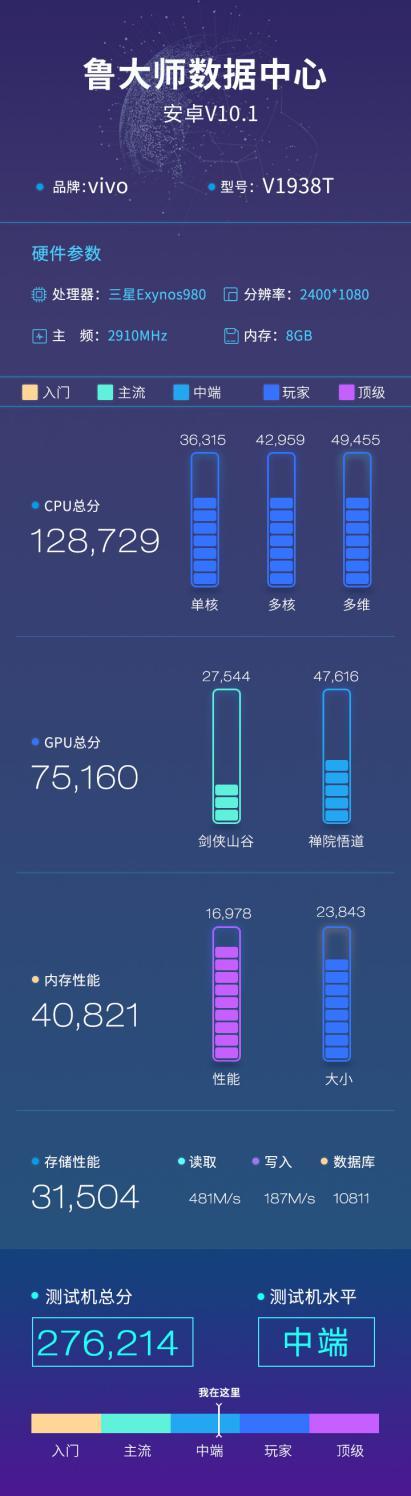 vivo X30魯大師跑分曝光，搭載三星Exynos 980