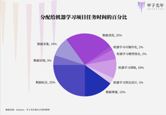 從小作坊到大生產(chǎn)，AI數(shù)據(jù)標注轉(zhuǎn)捩點