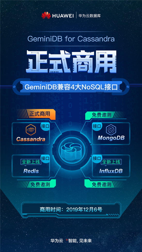 超強性能，秒級存儲，華為云GeminiDB for Cassandra 正式商用