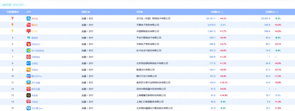 翼支付歲末送大禮 5G場景率先實(shí)現(xiàn)生態(tài)循環(huán)
