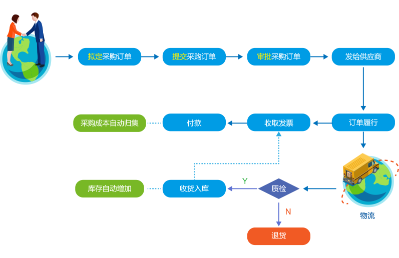 8MSaaS PM：中小企業(yè)項(xiàng)目應(yīng)當(dāng)怎么管？