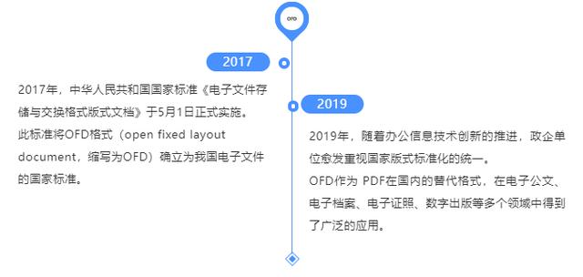 想要實現(xiàn)國家版式標準化？永中軟件提供教科書式OFD解決方案