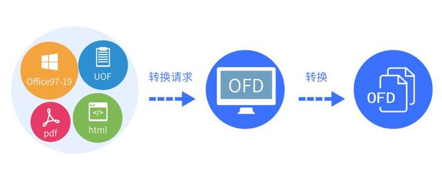 想要實現(xiàn)國家版式標準化？永中軟件提供教科書式OFD解決方案