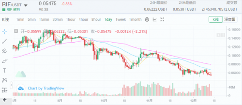 MXC交易所現(xiàn)貨杠桿上線RIF，價(jià)值網(wǎng)絡(luò)之匙