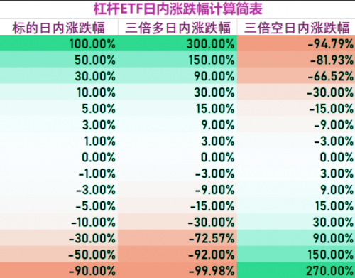 MXC交易所ETF新產(chǎn)品上線，爆倉或?qū)⒊蔀檫^去式